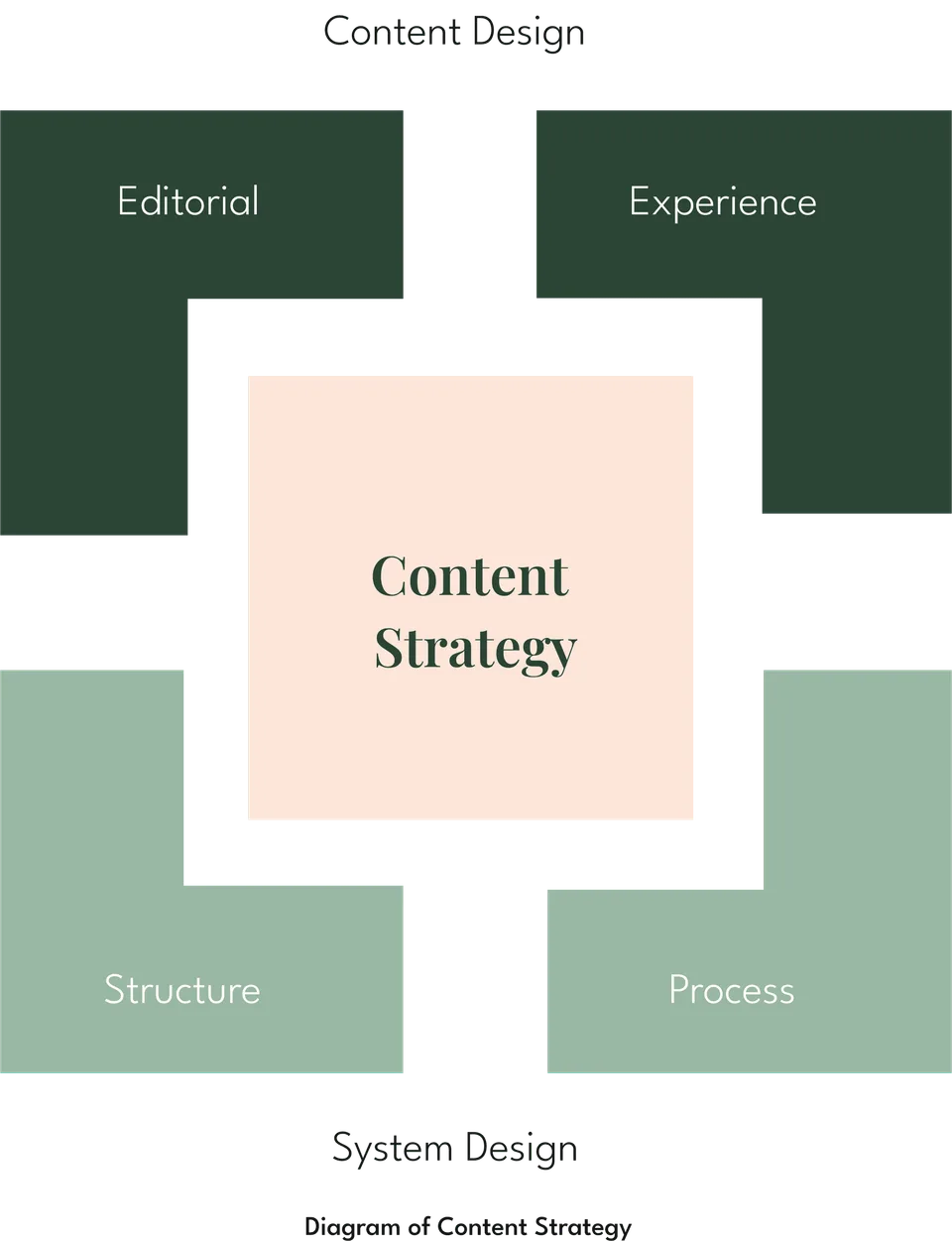 Transforming Website for Usability — Content Strategy