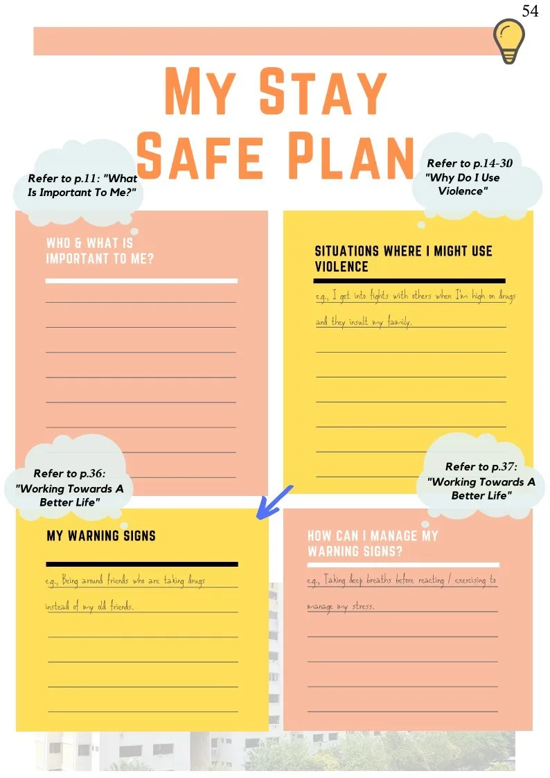 Digitising Self Help Booklet — Information Architecture (IA)