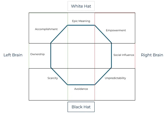 Digitising Self Help Booklet — Types of Motivators
