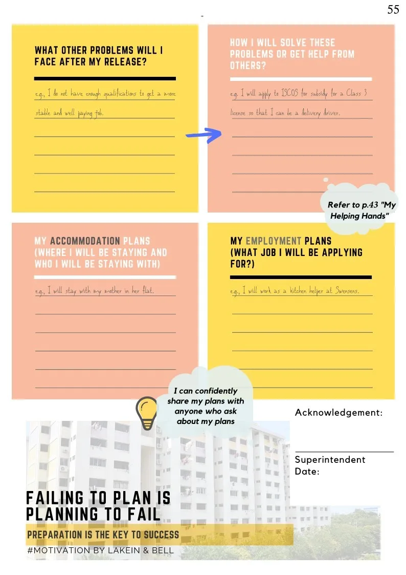 Digitising Self Help Booklet — Information Architecture (IA)