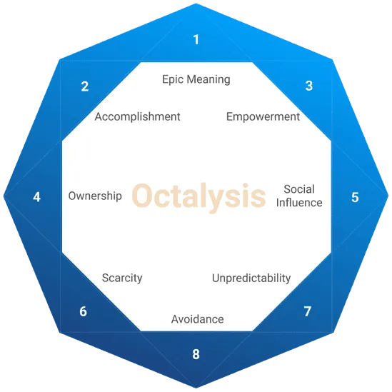 Digitising Self Help Booklet — What is Yu Kai Chou Octalysis framework?