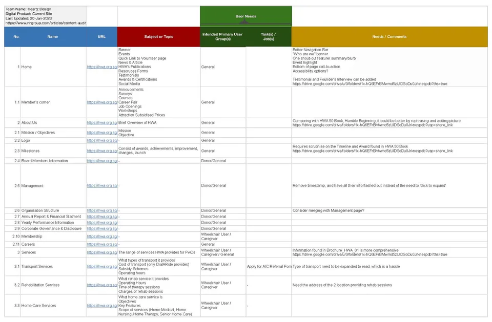 Transforming Website for Usability — Current