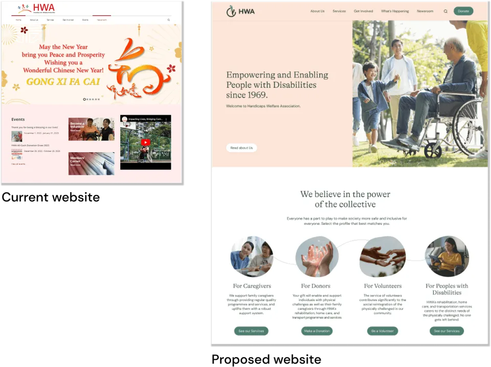 Transforming Website for Usability — Aesthetic