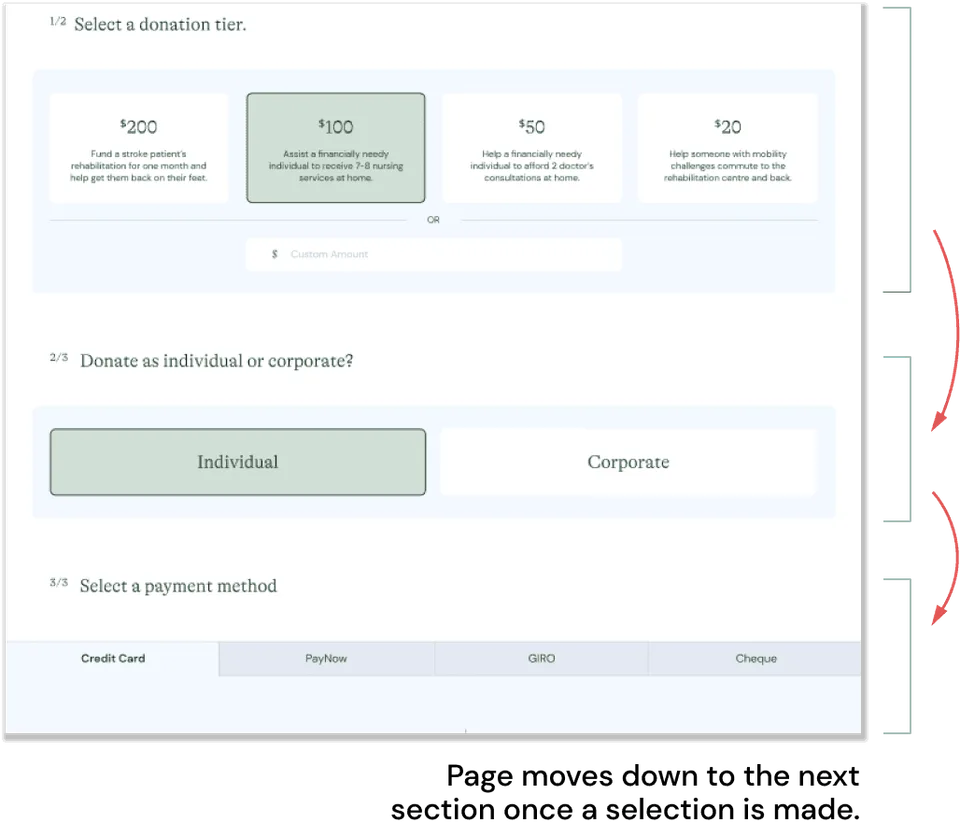 Transforming Website for Usability — Hesitation